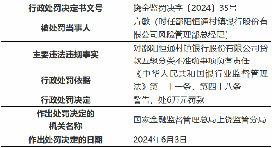 鄱阳恒通村镇银行贷管疏漏，遭监管重罚30万元