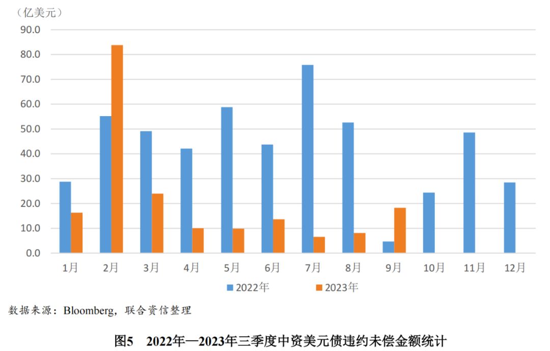 2024城投境外债火爆：高息美元债激增，点心债强势崛起