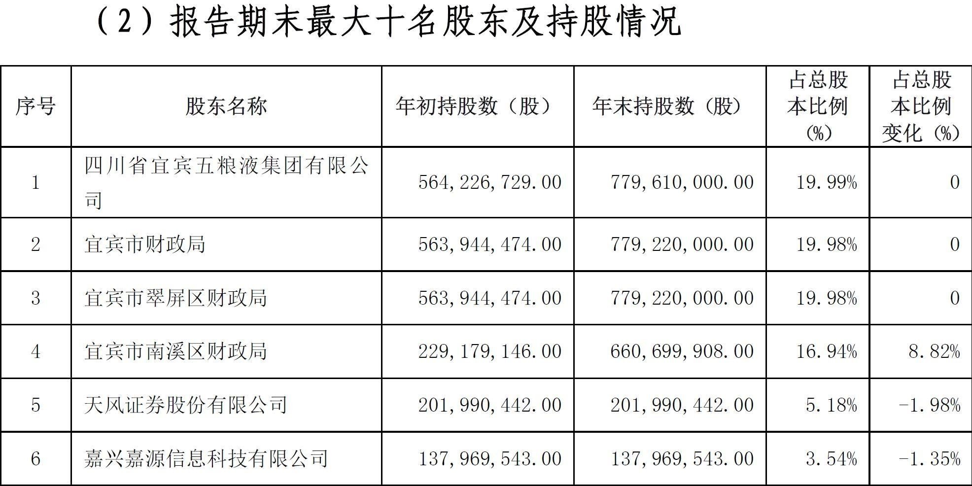 龙头酒企背书非坦途，宜宾商行三闯港交所路漫漫