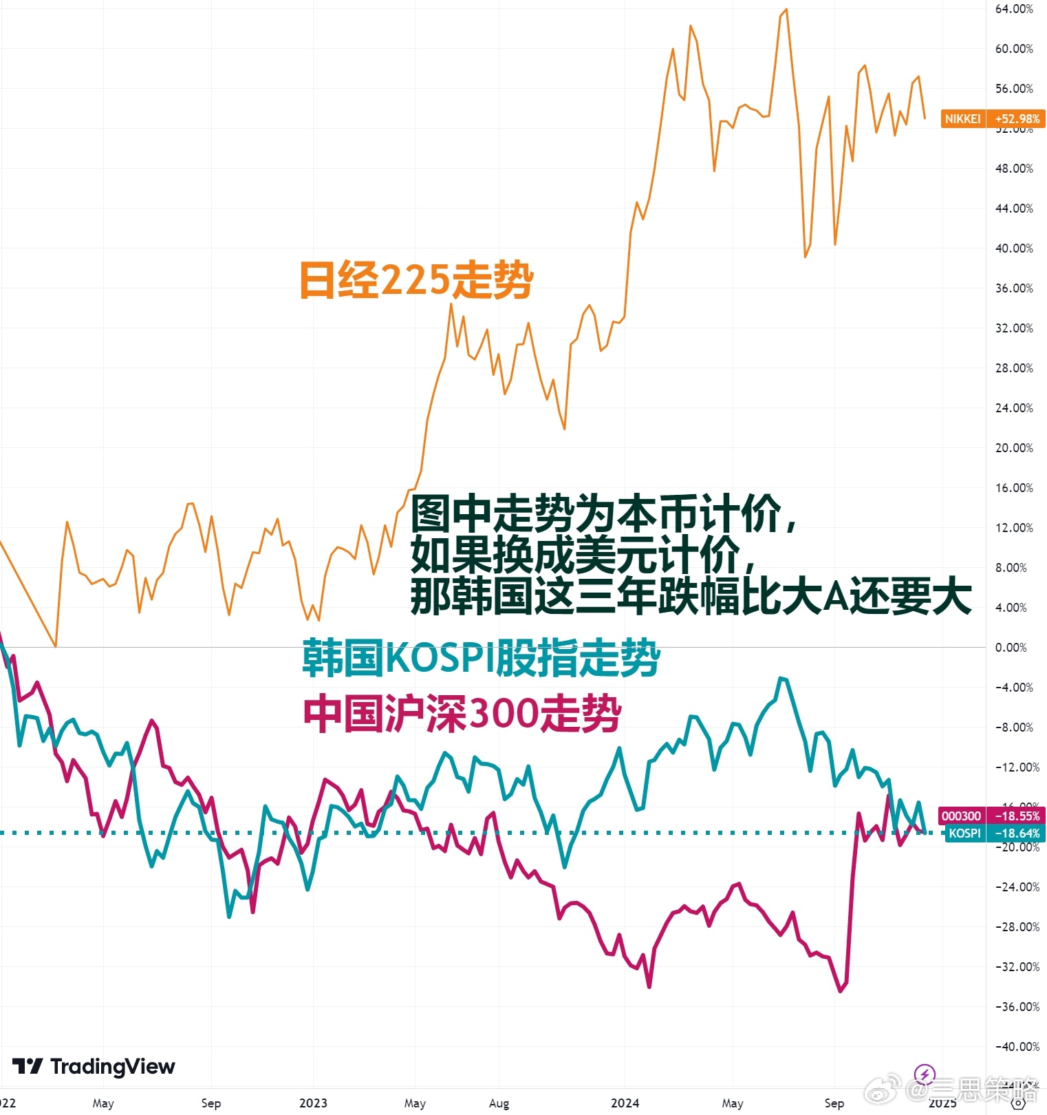 韩股汇双跌风暴！代总统遭弹劾引发市场动荡