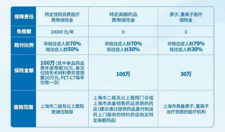 上海力推：保险机构纳康复辅具入责任险、健康险赔付
