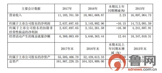 园城黄金索赔案已立案，受损股民速登记加入索赔