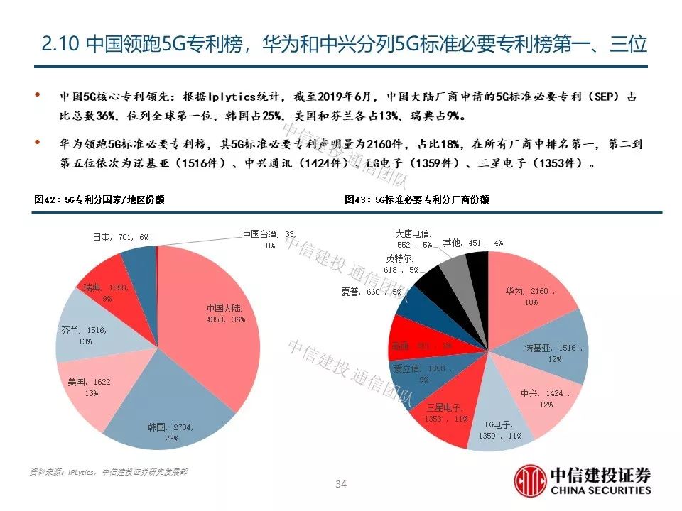 中金：内地5G电信步入回报期，力荐中国移动、中国电信