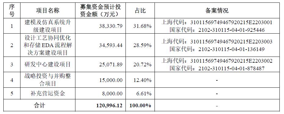 年终盘点：募投遇冷，VC／PE加速出清分化，IPO并购收紧