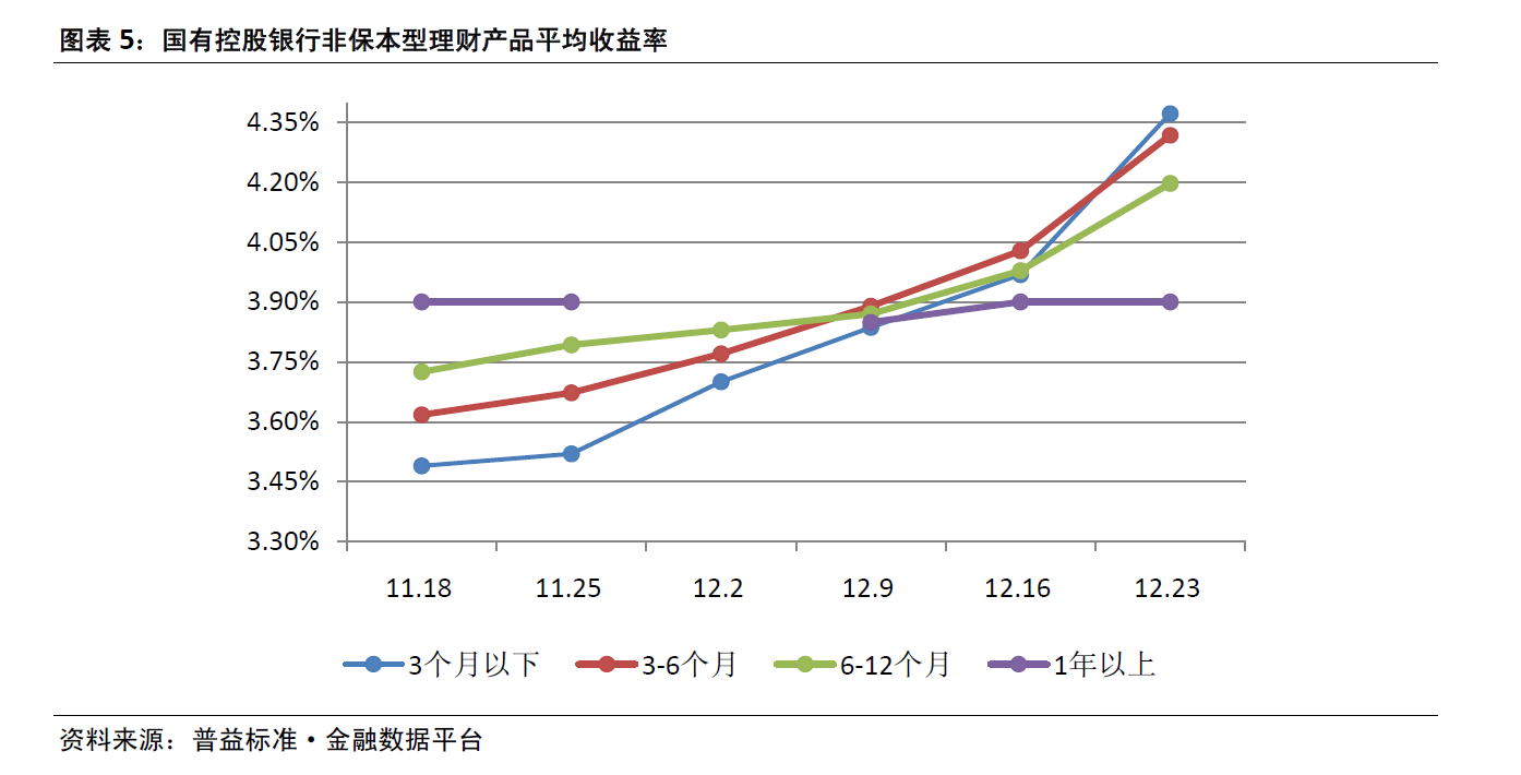 多款权益类理财产品近三月狂揽超100%收益率！
