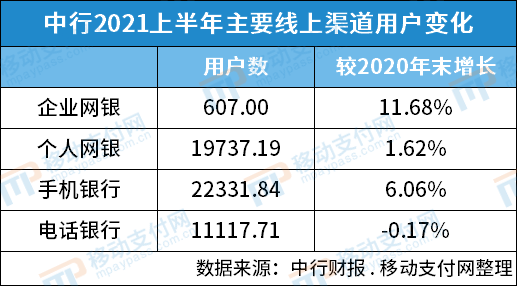 农行代销养老基金费率大降90%，银行中收业务面临挑战？
